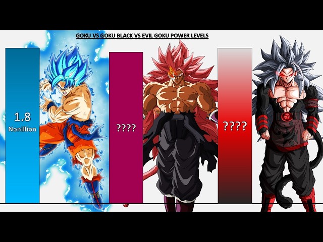 Goku VS Goku Black VS Evil Goku POWER LEVELS 2026 🔥 - DB/DBZ/DBS/GT/Daima/SDBH