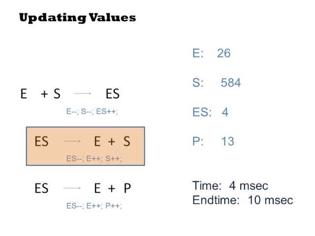 Gillespie Algorithm