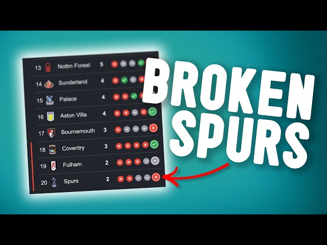 Why Is Spurs SO BAD?