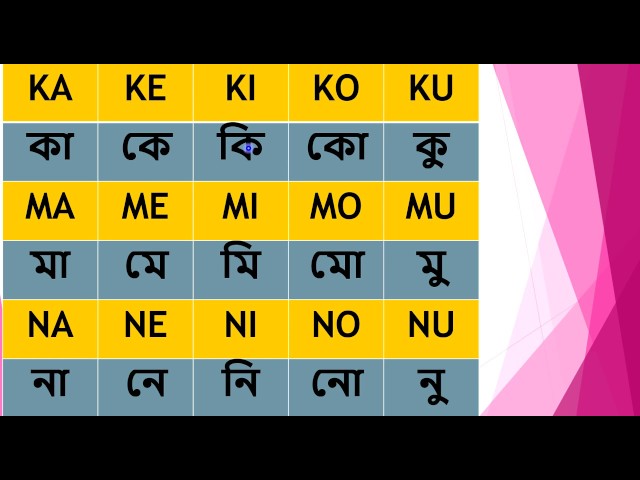 LAS VOCALES বা স্ব্ রবর্ণ (Spanish to Bengali tutorial 2)