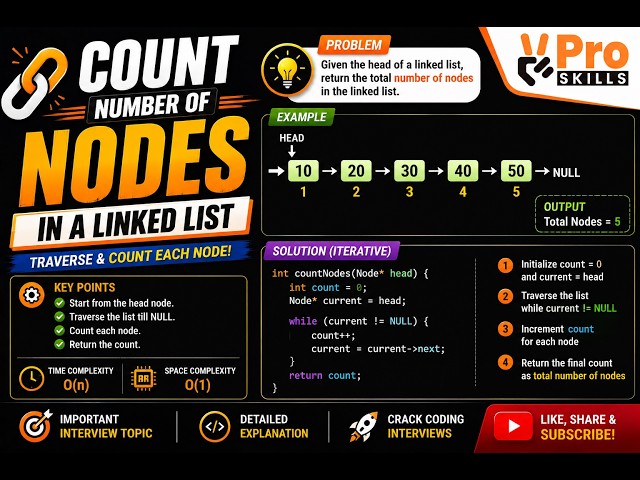 Count Number of Nodes in a Linked List | DSA Coding Interview Problem