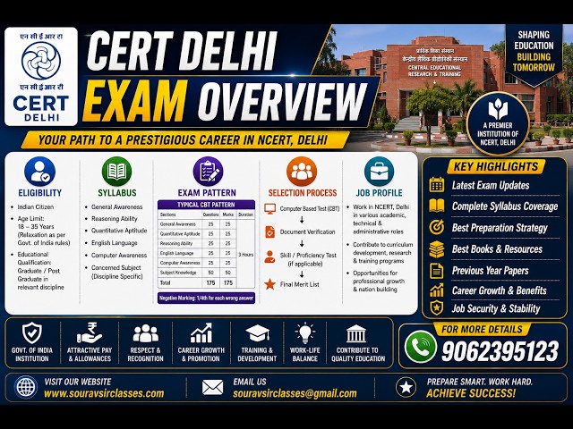 Enter India’s Cyber Defence | CERT-In Scientist B, GATE Shortlisting & Interview #CERTIn #CyberJobs