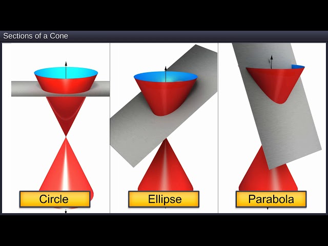 TeachNext | CBSE Grade 11 | Maths | Sections of a Cone