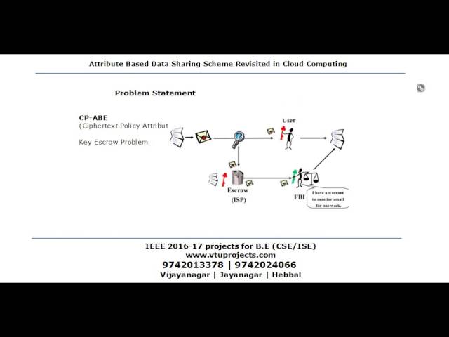 Project no 8 - VTUPROJECTS.COM