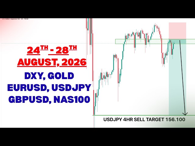 WEEKLY FOREX ANALYSIS (24 - 28 AugusT, 2026) -,NAS100, USDJPY, EURUSD, GBPUSD, DXY & GOLD