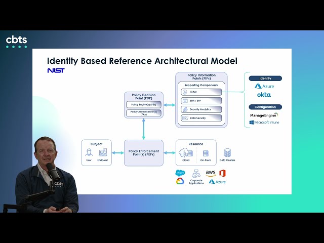 Zero Trust Series, part 3: How to implement zero trust identity architecture