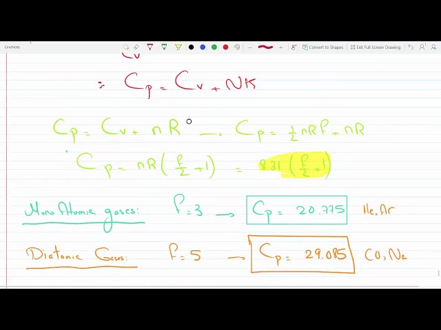 Confirming the Cp values in the table of thermodynamic data Problem 1-44