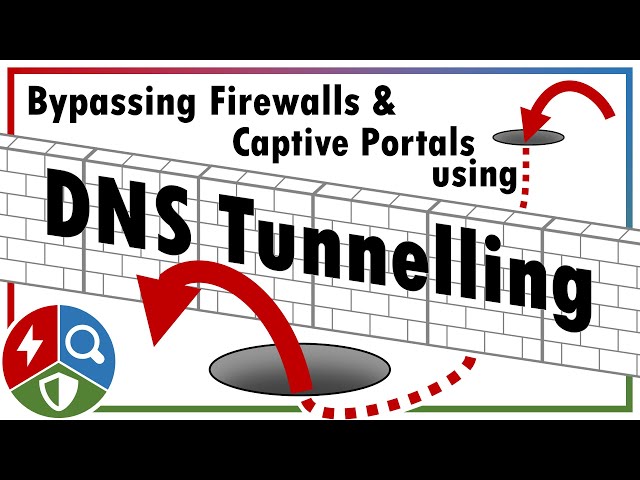 Bypassing Firewalls with DNS Tunnelling (Defence Evasion, Exfiltration and Command & Control)