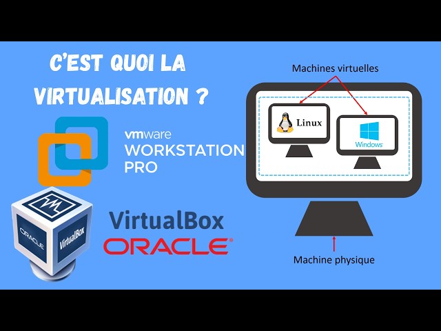 What is Virtualization? Everything you need to know