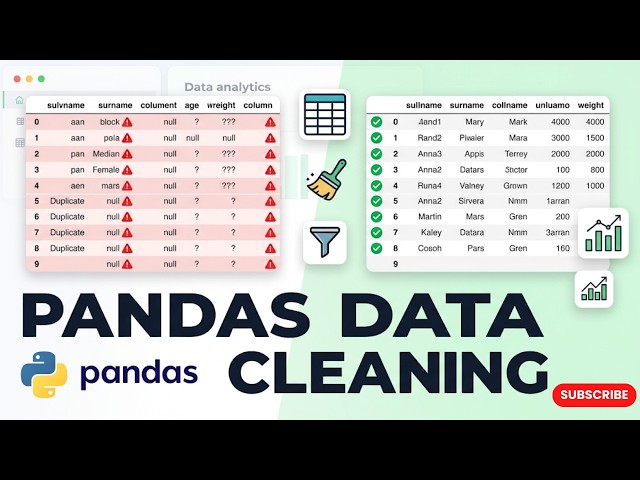 Complete Python Pandas Data Cleaning Tutorial 🚀 | Handle Missing Data, Null Values & Duplicates