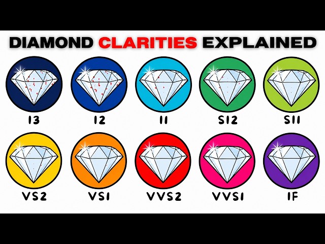 All 11 Levels of Diamond Clarity Explained