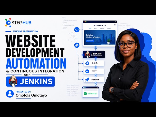 Website Deployment Automation with Jenkins | CI/CD & Continuous Integration | DevOps Project