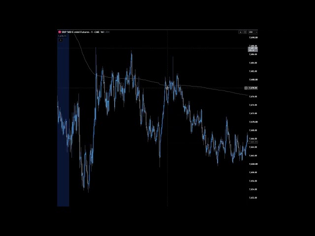 VWAP Basics