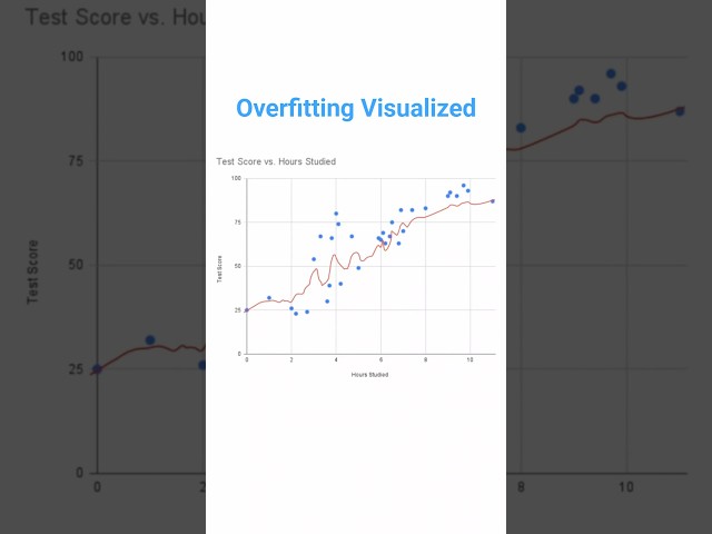 Stop Your AI From Cheating: Ridge vs Lasso
