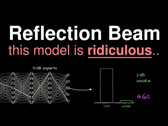 Beam... Seriously, This Model Is Ridiculous!...
