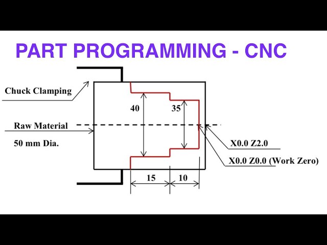 Cnc training course - part programming of a simple turning job for a cnc lathe machine. 