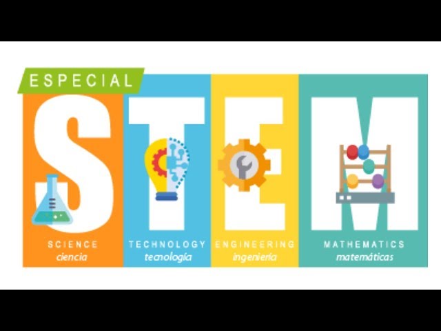 What is STEM Education?