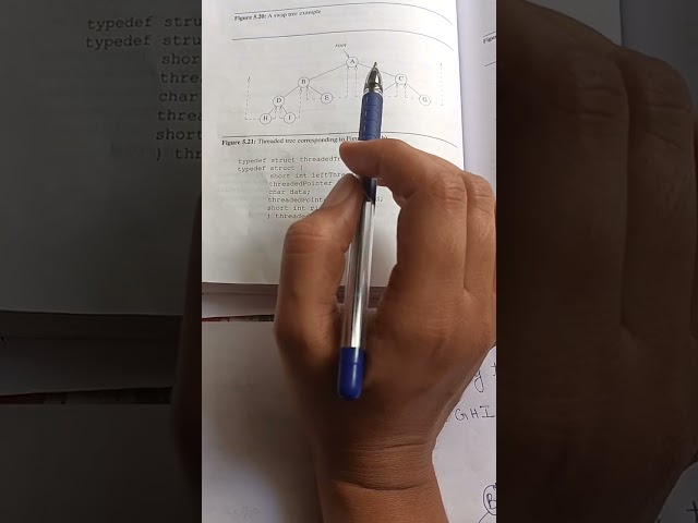 Threaded Binary Tree-Model QP(6C-Part-A)