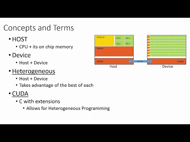 Intro to CUDA (part 1): High Level Concepts