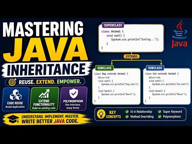 Java Inheritance|Naman Bharti Classes 