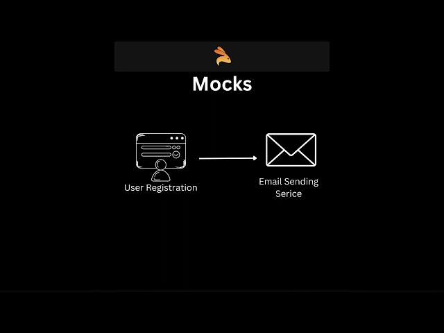 Stubs vs Mocks vs Fake | In a nutshell
