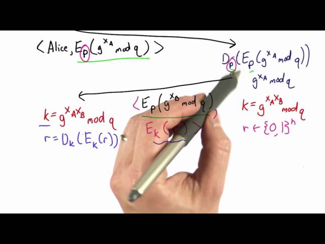 Eke Authentication Implementation - Applied Cryptography