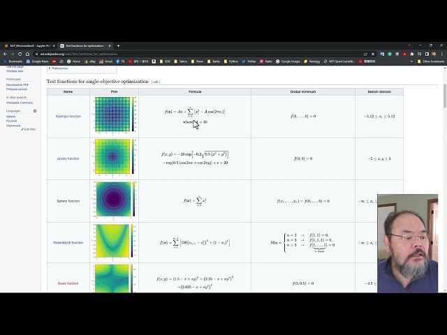 Classic Unconstrained & Constrained Optimization algorithm using SciPy.optimize package