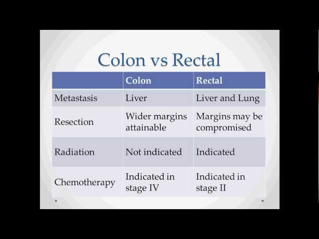 Colon Cancer - USMLE Step 2 Review