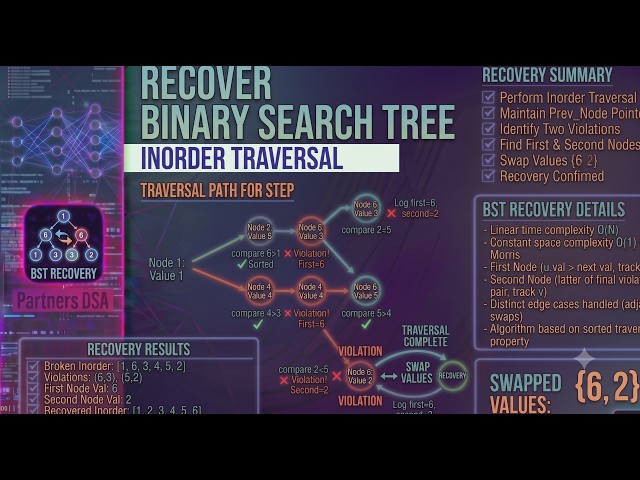 Recover Binary Search Tree