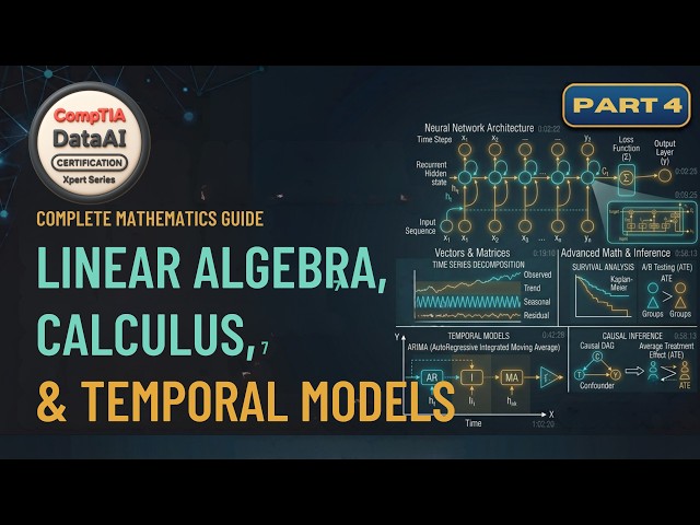 Math for Machine Learning & Data Science (Full Beginner Guide)