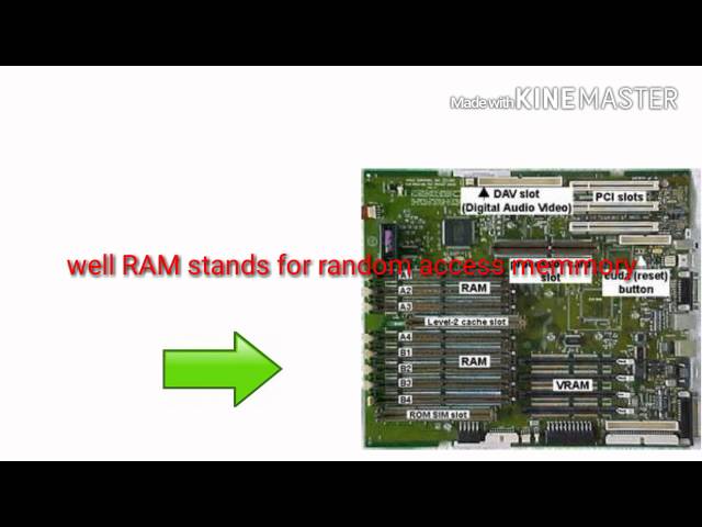 What's inside a computer and what is RAM