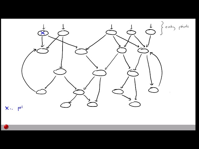 Lecture "Call Graph Analysis (Part 1, Introduction)" of "Program Analysis"