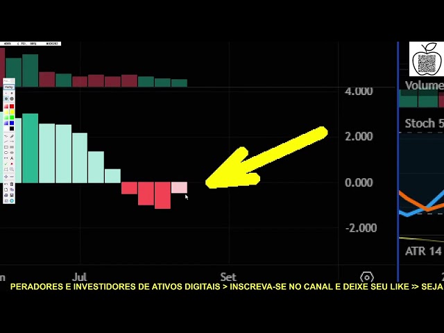 Estudando HYPE pela corretora BingX 19/08/2026. #bingx #trader #hype 