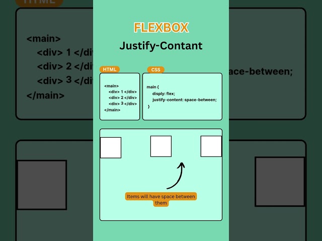 Learn Flexbox Justify-content in 28 Seconds #designsynth #webdesign #htmlcss  #html #vscode  #coding