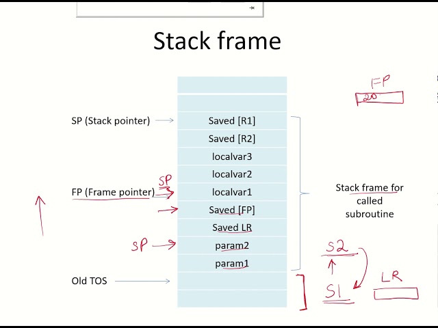 CO25e - Stack frame