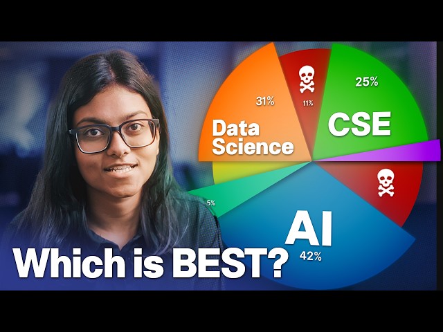 DON’T Choose Your CSE Specialization Before Watching This Video !