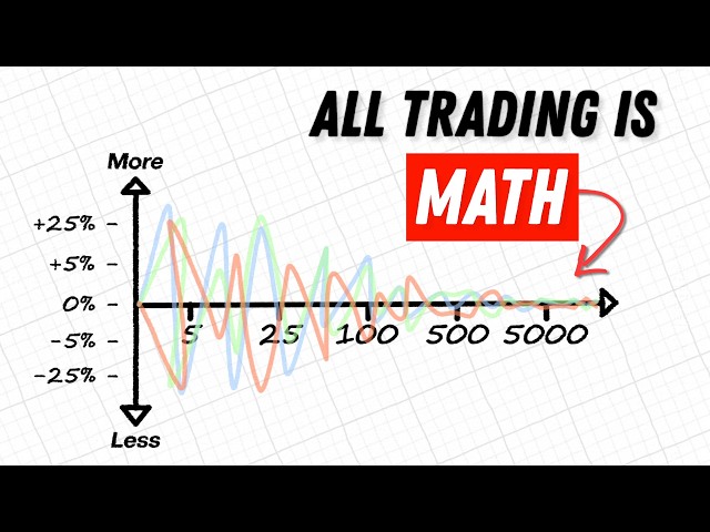 The Complete Trading Math Roadmap