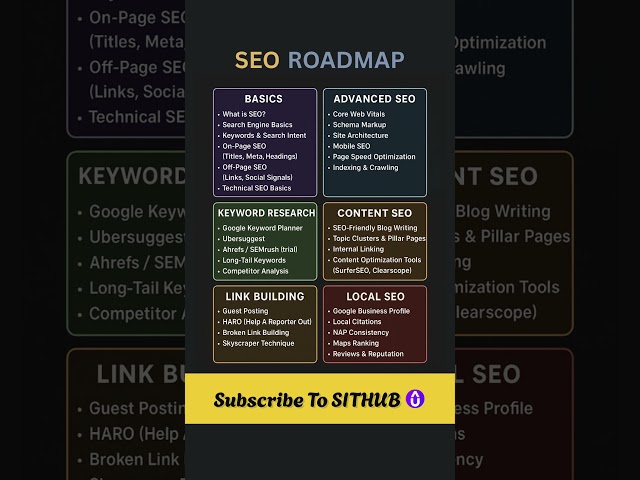 Learn SEO Course With 100% practical Training - SITHUB | 📍 SEO Roadmap 2025 | Become SEO Specialist