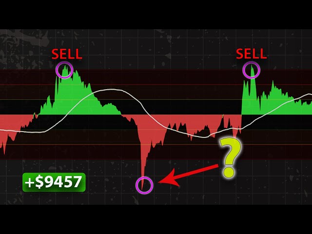 Special Twin Range X Z-Score Scalping Strategy Works Like Magic (Tested 100 Times)