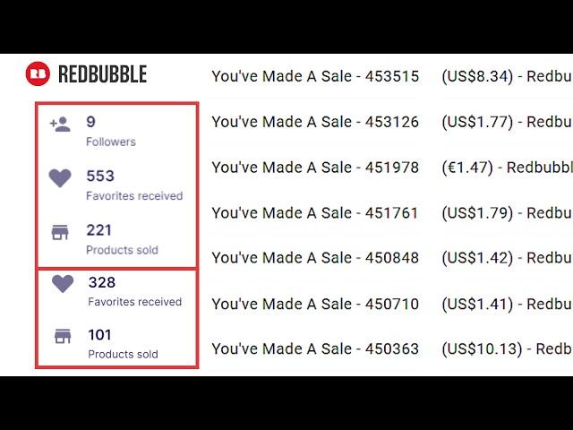 HOW I MADE 600 SALES ON REDBUBBLE (RESEARCH METHODS + TAGS)