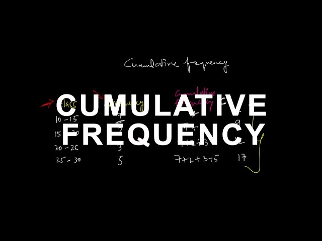 Finding Cumulative Frequency | Statistics