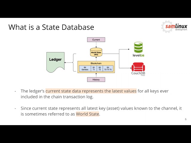 Chaincode deep dive with Node.js