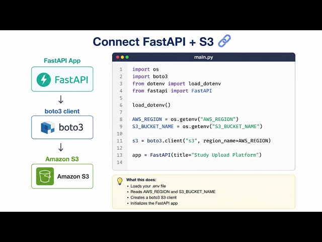 Build a Real AWS File Upload Web App | EC2 + S3 + FastAPI + SQLite (Step-by-Step Project)