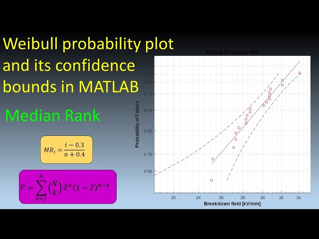 How to make Weibull probability plot and its confidence bounds in MATLAB + median rank explanation )