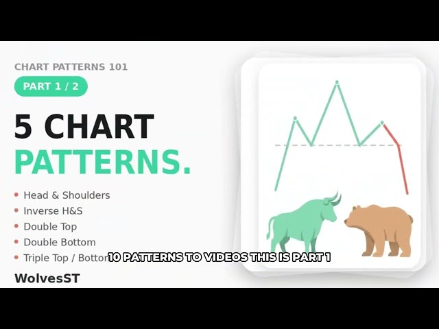 5 Chart Patterns Every Trader Must Know (Part 1/2)