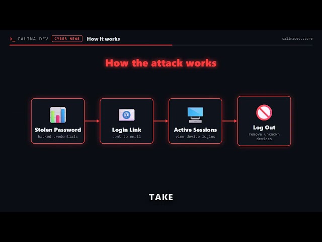 Check If Your AI Account's Been Hacked