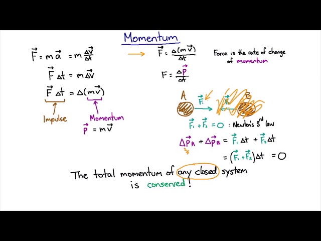 Momentum in closed systems | Mechanics | meriSTEM