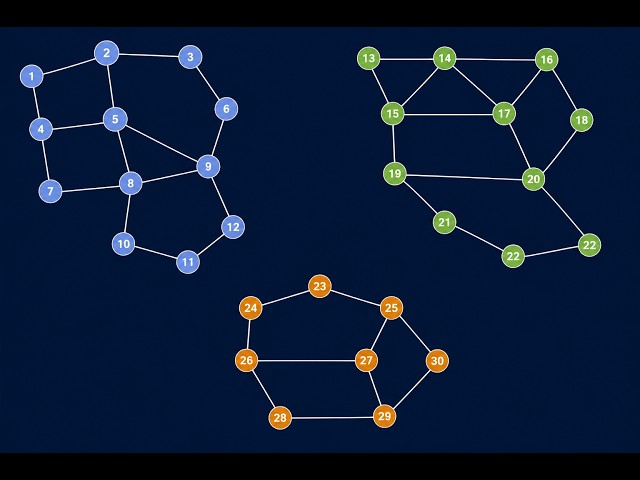 Graphs in Programming - Begginer Tutorial