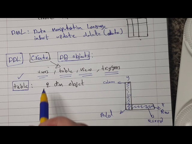 SQL Tutorials 2 - Tables in SQL