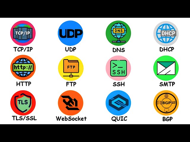 Every Network Protocol Explained in 18 Minutes